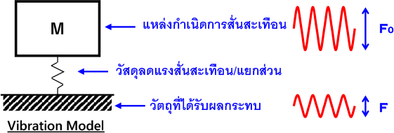 02_vib-t1.png