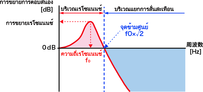 4_0x