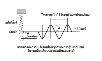 1_振動数f（Hz）